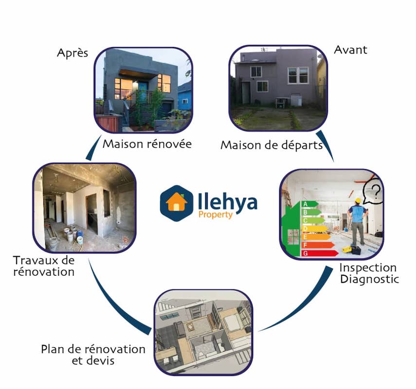 Ilehya construire en btc 